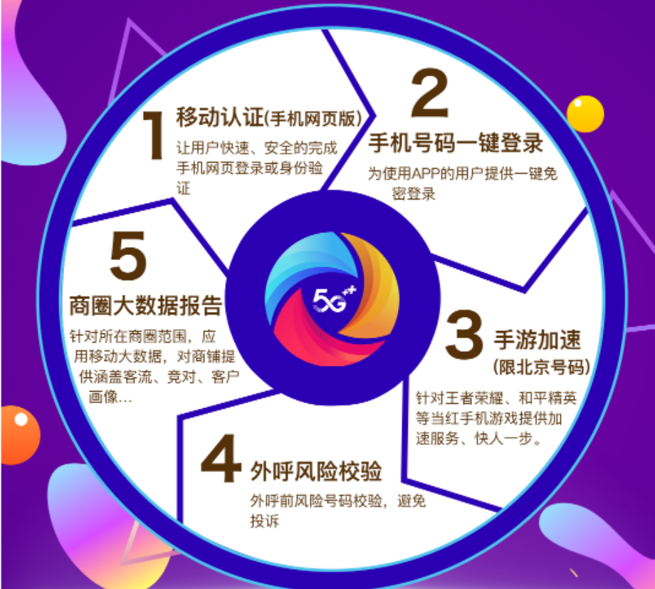 北京移动能力开放平台焕新上线  五大明星产品“超级特惠”来袭！