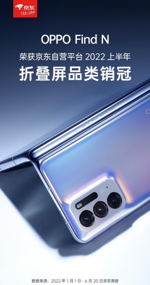 OPPO Find N备受市场认可，摘得京东上半年折叠屏品类销量冠军