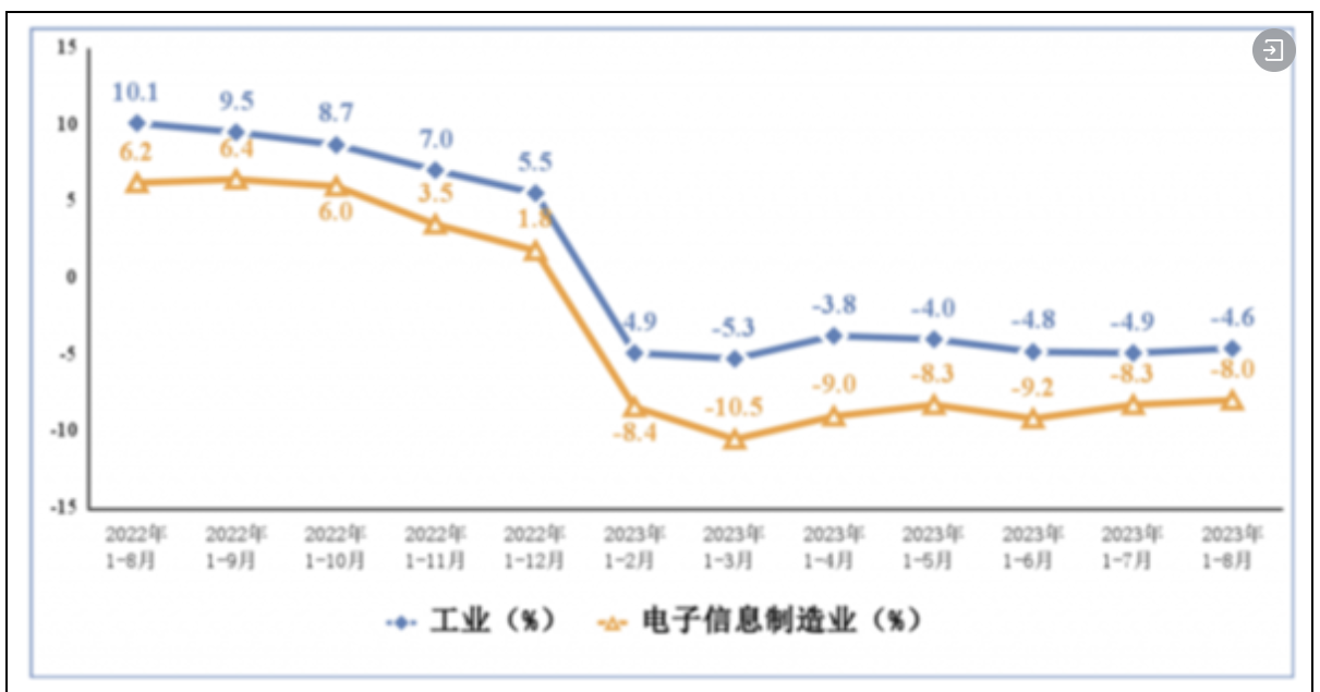 1-8月中国智能手机产量下降7.5% 达到6.79亿台