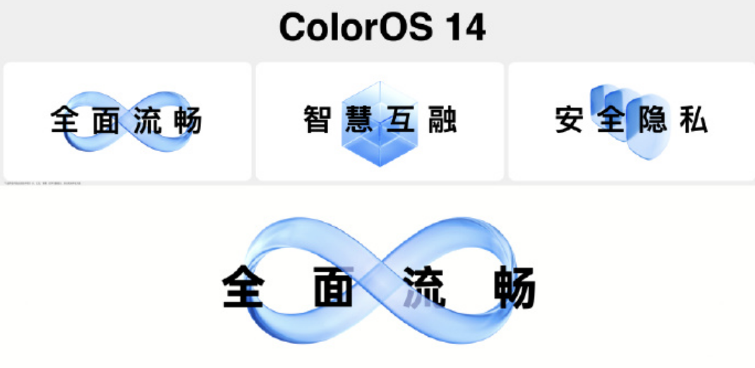 率先搭载 ColorOS 14，Reno11 系列将于11月23日发布