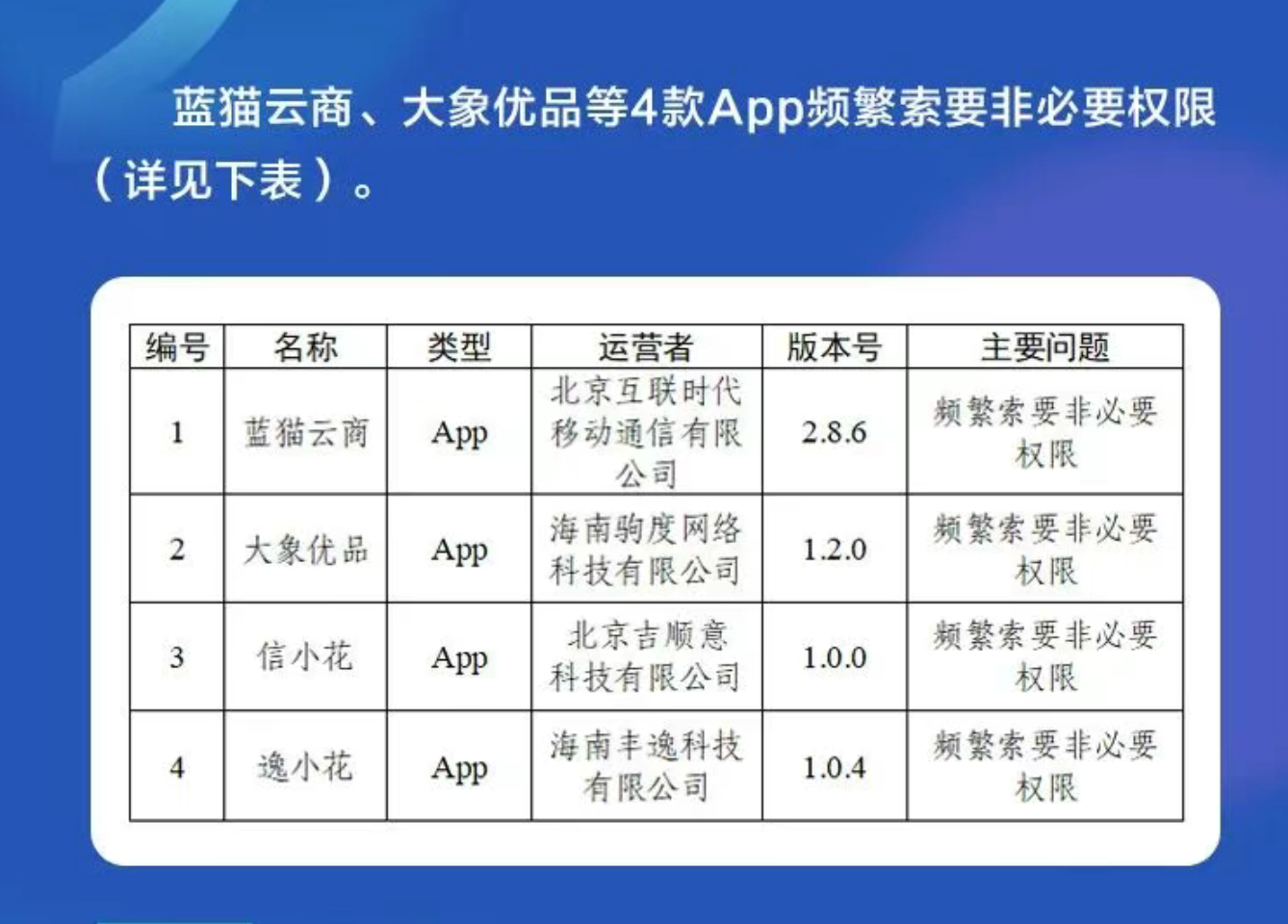 赶紧自查！这30款App被通报！