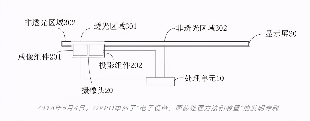 OPPO屏下摄像头手机有望量产？数码大V曝光全新动向 