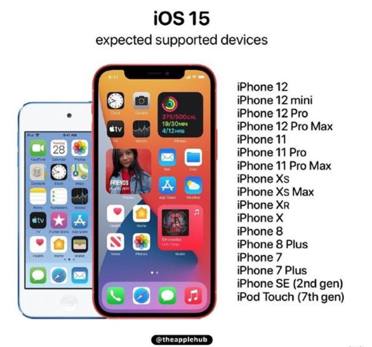 iOS 15下周二发布：iPhone 6S等机型不在适配行列