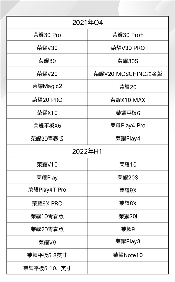 快看有你的没？荣耀适配HarmonyOS名单出炉：覆盖30多款机型