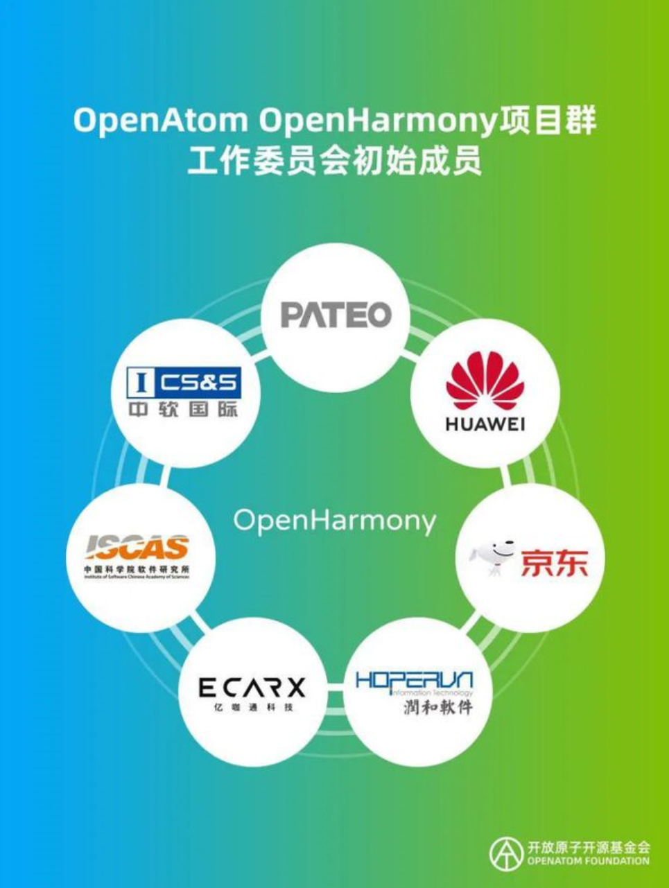 华为捐赠鸿蒙最核心基础架构 OpenHarmony是每个人的