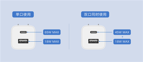 149元！小米全新65W双口GaN充电器上架：可折叠插脚