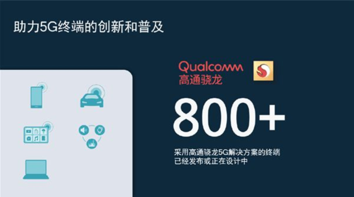 5G发牌两周年 高通：中国每秒出货5部5G手机