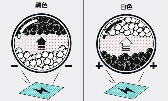 618大促下的数码盲区 电子纸们集体“躺平”