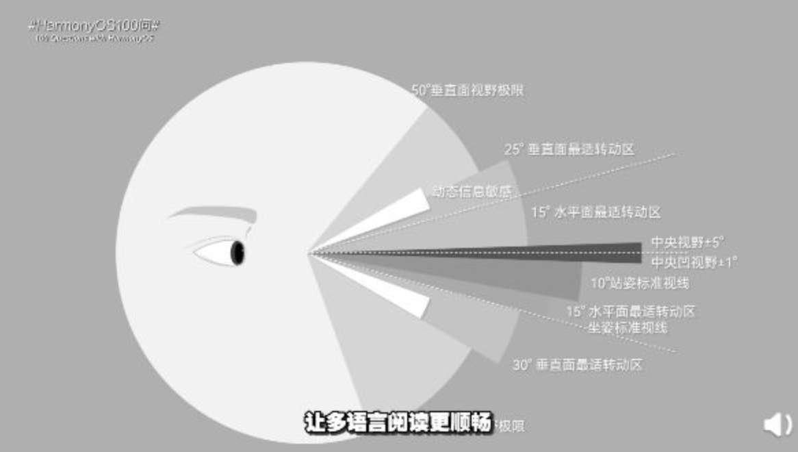 官方科普：HarmonyOS Logo为什么有一条蓝色下横线