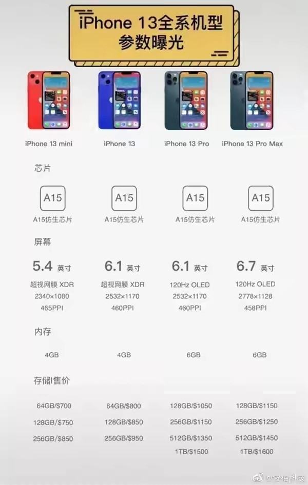 iPhone 13正式入网 售价或将700美元起