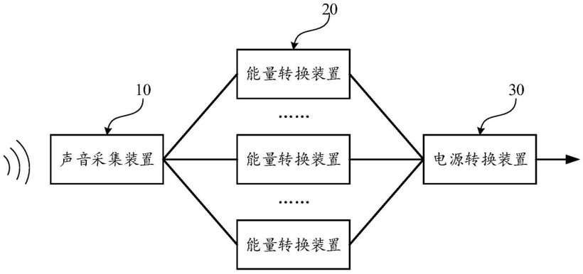 小米公开声音充电专利：可利用环境声给电子设备充电