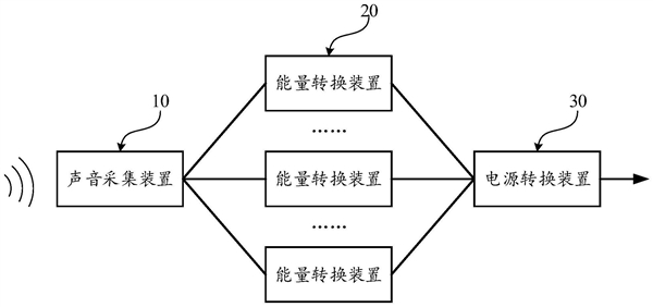 脑洞大开！小米全新专利公布：能用声音给手机充电