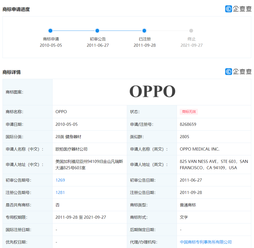 OPPO诉争OPPO商标终审败诉