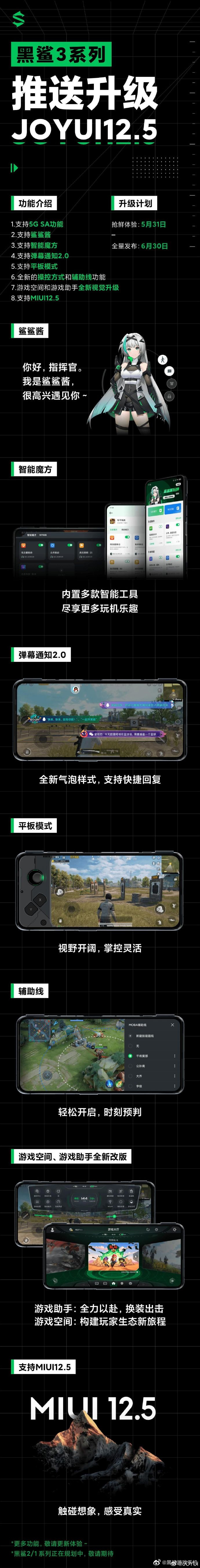 黑鲨 3 系列本月底全量将推送 JOYUI 12.5：支持 5G SA 与 MIUI 12.5