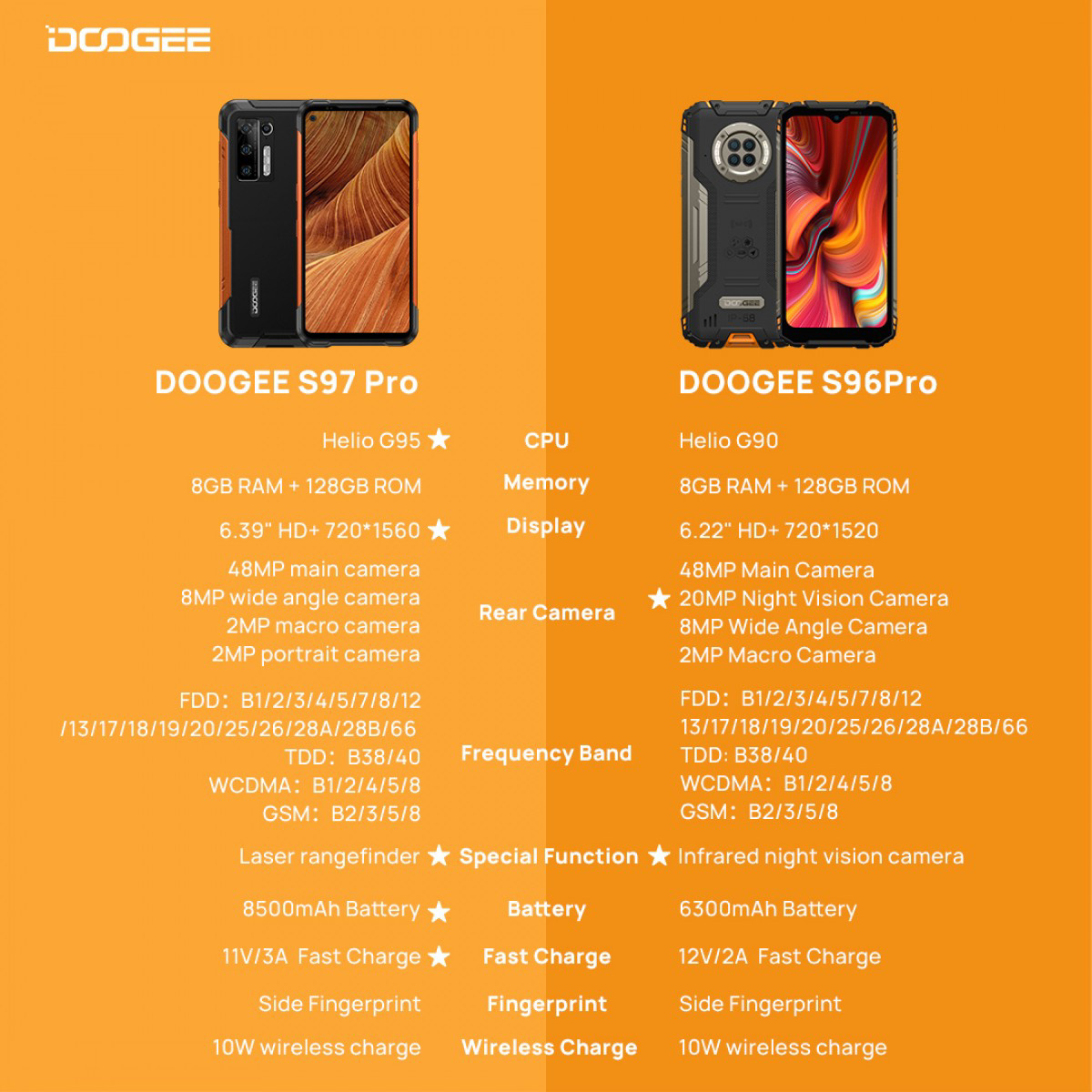 Doogee S97 Pro 三防手机发布：配激光测距仪、8500mAh 大电池
