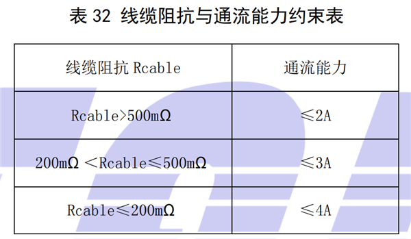 中国快充标准正式发布！四巨头都在