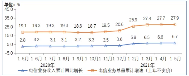 【6月23日手机圈日报】华为Mate40系列等18款机型开启HarmonyOS 2正式版升级