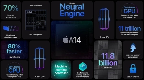 3000元起售？iPhone SE 2022渲染图曝光：6.1英寸刘海屏
