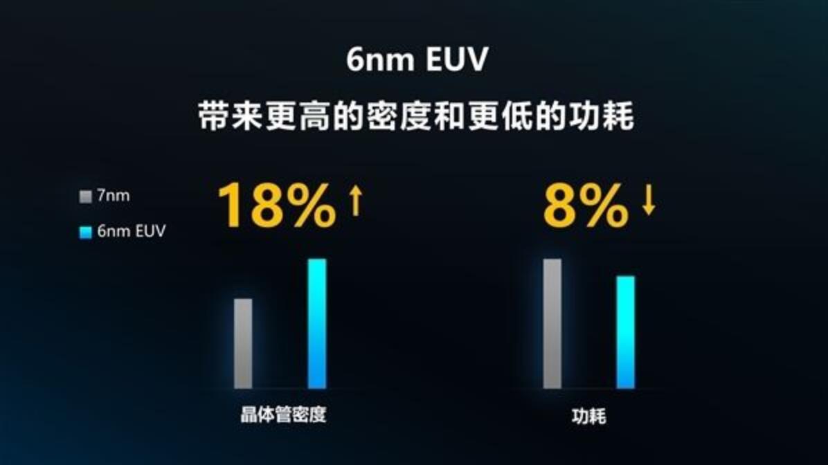 台积电EUV工艺吃香 三大5G厂商抢着下单