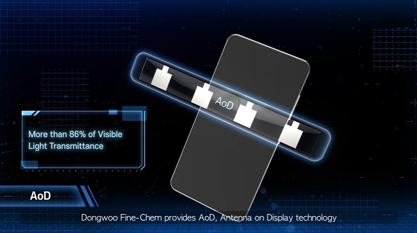 韩国企业推出屏下毫米波天线技术：可用于 OLED 屏，信号更佳