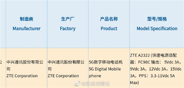 20GB内存+屏下前摄？中兴神秘新机入网：支持55W快充