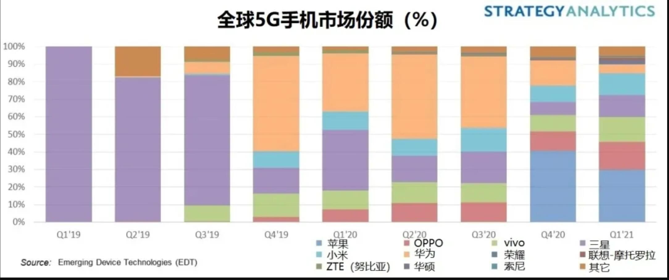 【7月7日手机圈日报】格力电器董事长董明珠在2021中国新消费品牌增长峰会上表示，格力开发了一种新技术，