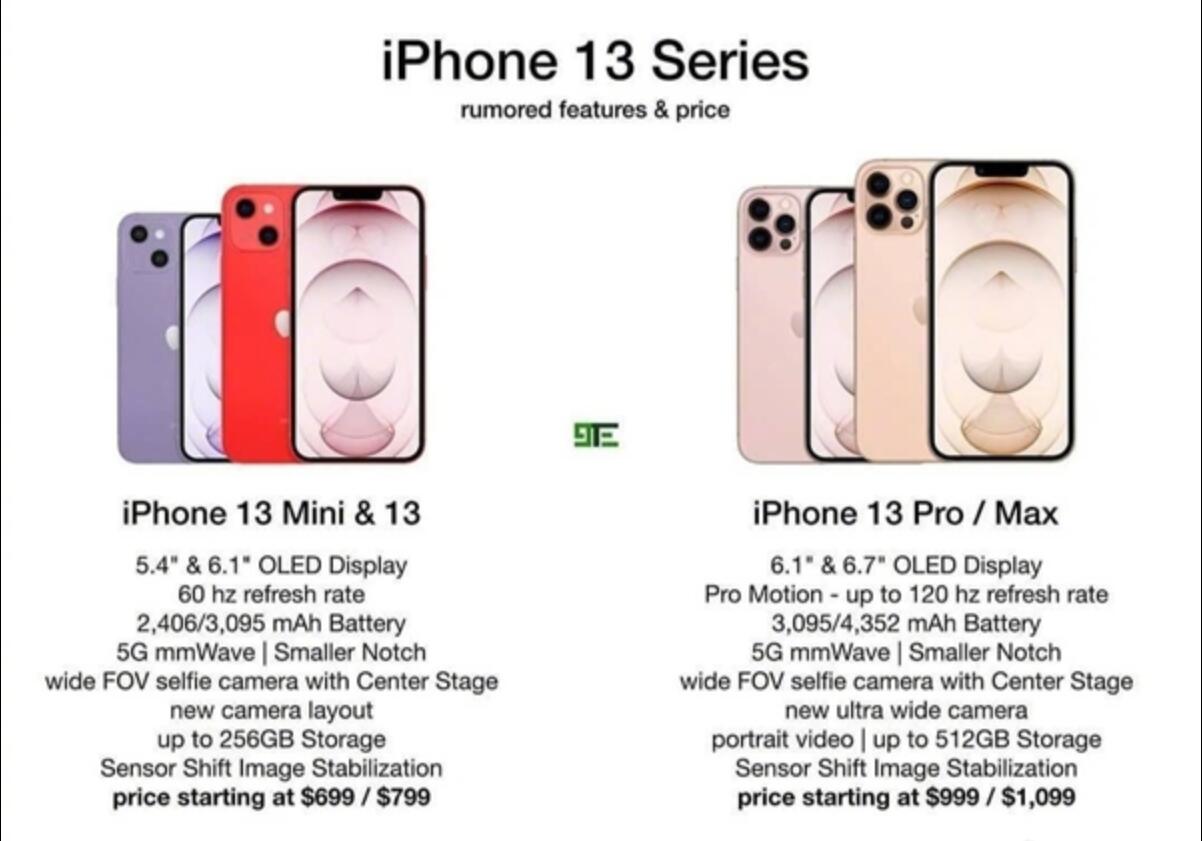 iPhone 13全系规格曝光：四款机型、起售价不到5000元