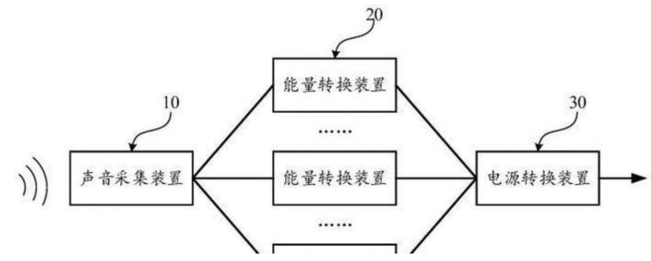 小米注册专利技术：利用声音为手机充电 