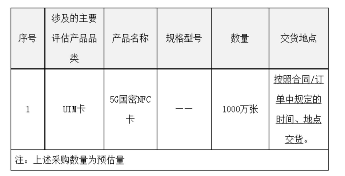 中国电信启动 5G 国密 NFC 卡集采：预估 1000 万张