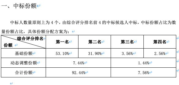 共建 40 万 5G 基站后，联通、电信再加码：24.2 万站 2.1G 5G SA 无线主设备集采开启