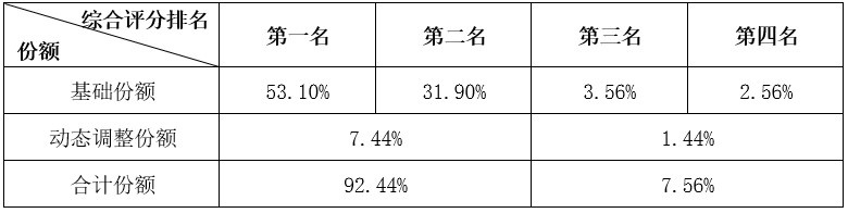 电信、联通集采 24.2 万 5G 基站（2.1G），有两点值得重点关注