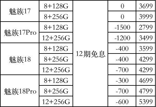 3599元起！魅族18系列解锁全新优惠引热议