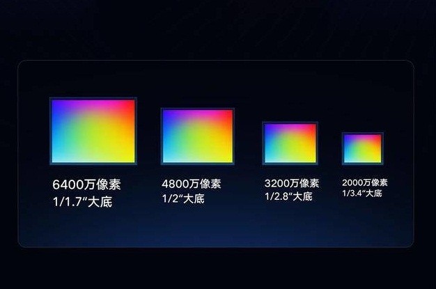2亿像素+1英寸大底，是实力，还是营销噱头？