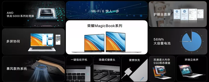 【7月15日手机圈日报】荣耀推出MagicBook14/15锐龙版；realme GT大师系列将于7月21日发布；