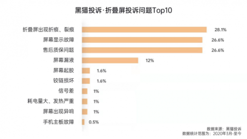 OPPO Find N采用全新自研铰链与屏幕技术，解决折叠屏行业难题