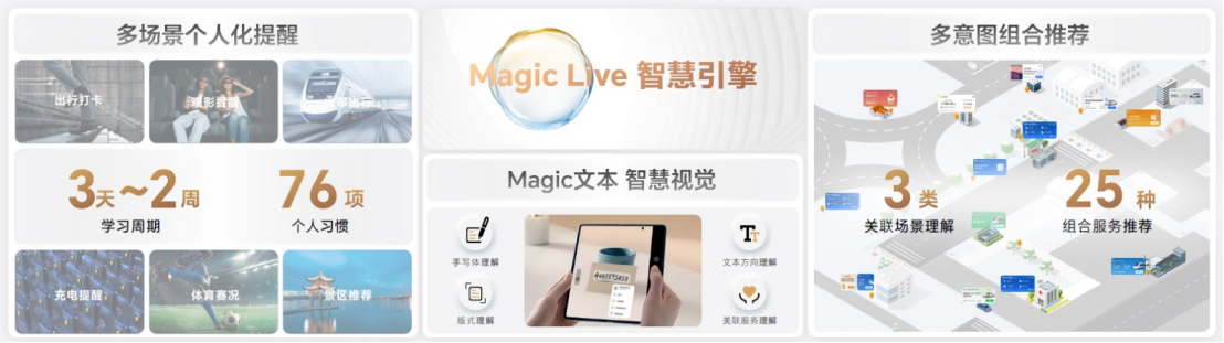 荣耀MagicOS 7.0正式发布！打造以人为中心的智慧生活解决方案