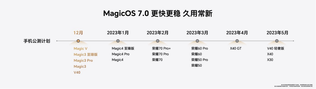 荣耀MagicOS 7.0正式发布！打造以人为中心的智慧生活解决方案