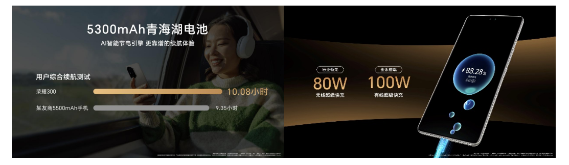 荣耀300系列重磅发布：里程碑之作引领档位越级进化