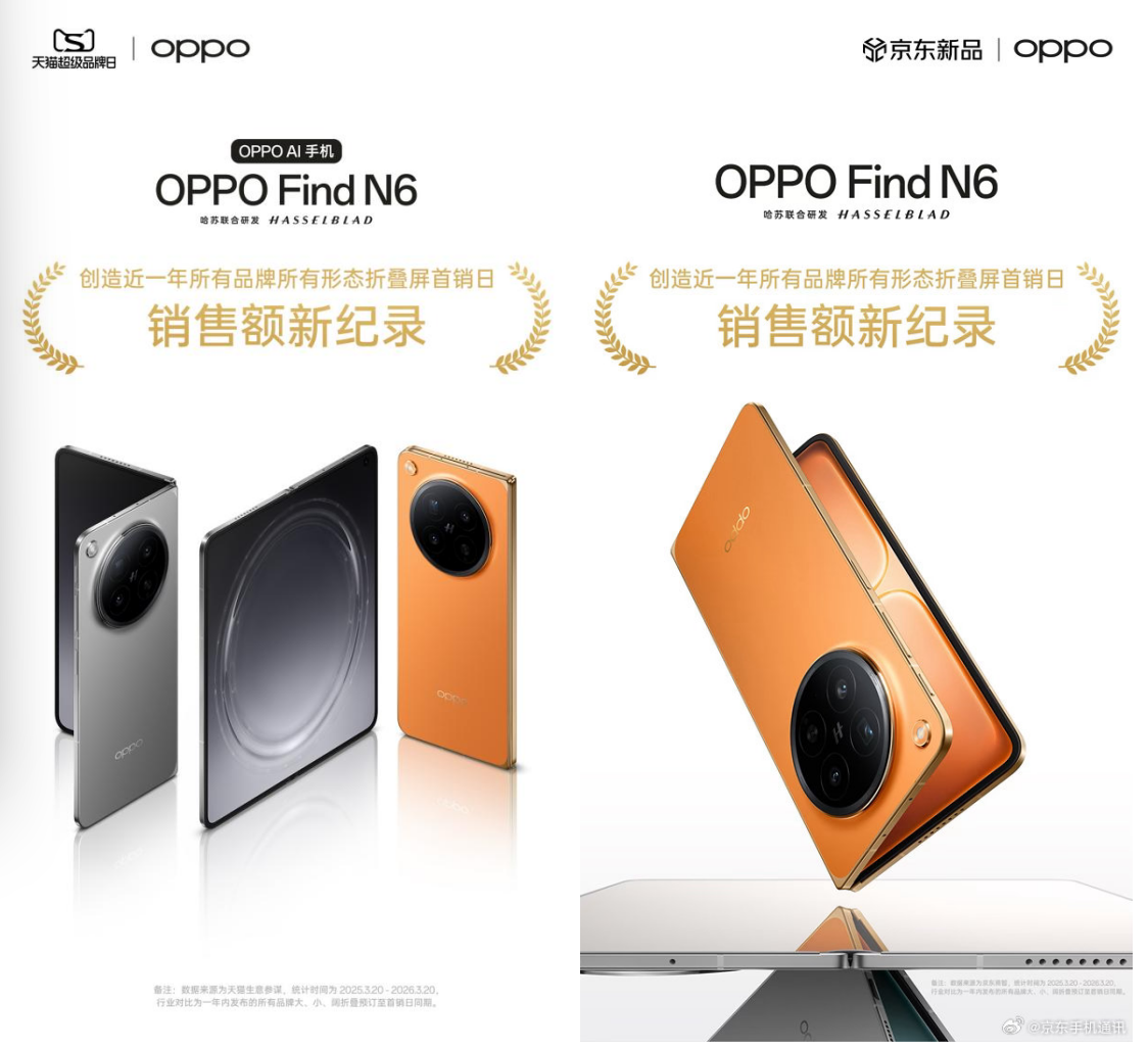 首销日创电商平台新纪录,OPPO Find N6开售即爆款 首销日创电商平台新纪录,OPPO Find N6开售即爆款