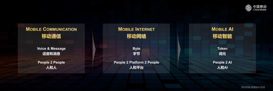 中国移动董事长陈忠岳：移动智能  无界普惠