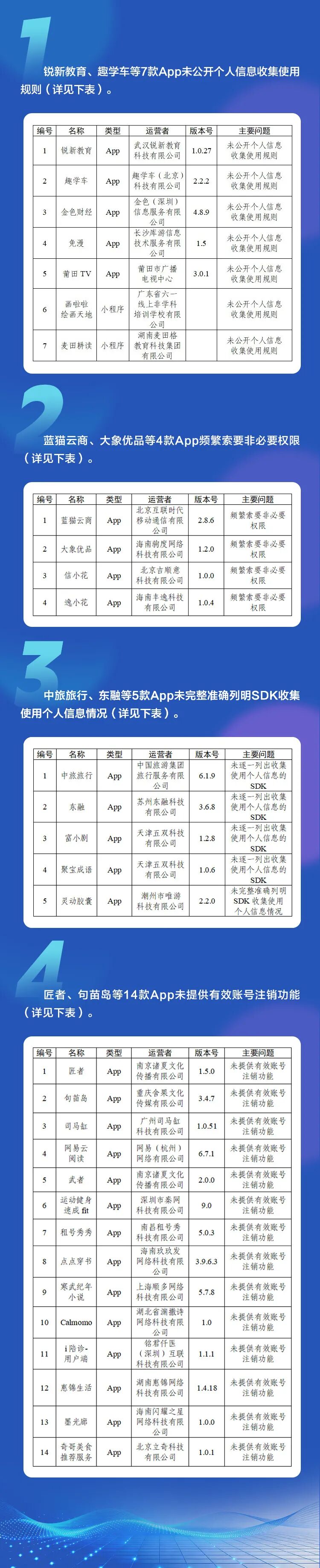 赶紧自查！这30款App被通报！