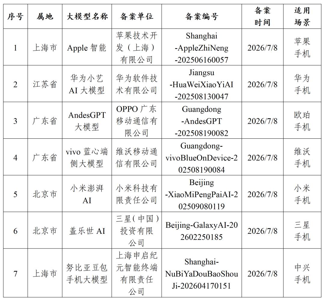 关于发布7款提供手机端侧生成式人工智能服务已备案信息的公告