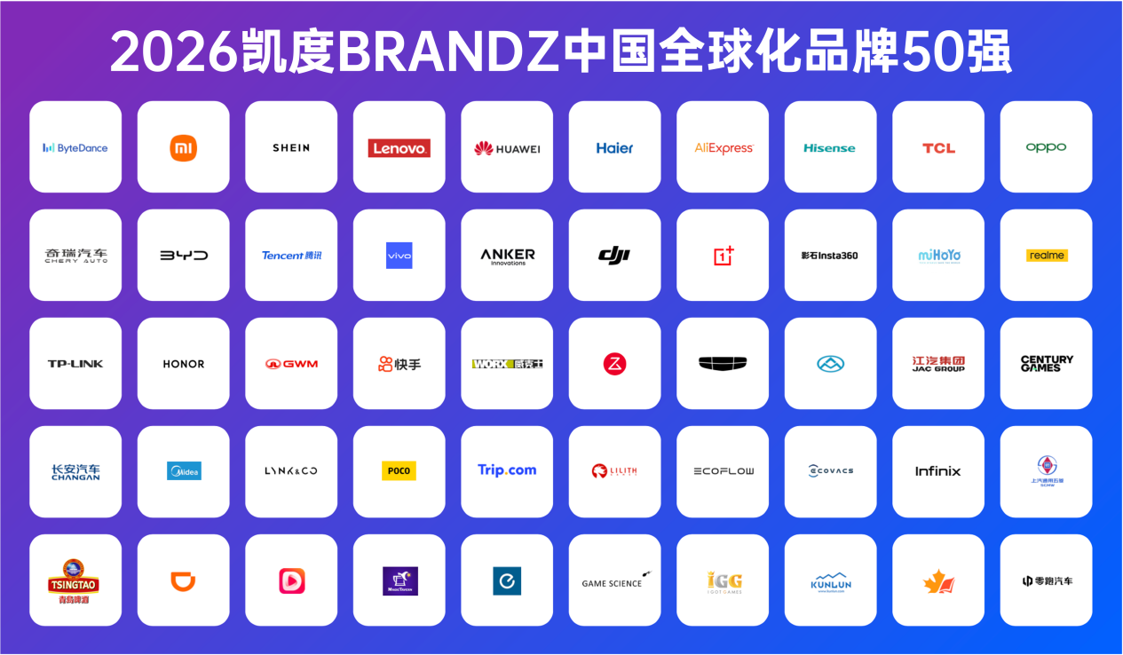 OPPO连续6年入选中国全球化品牌50强前十