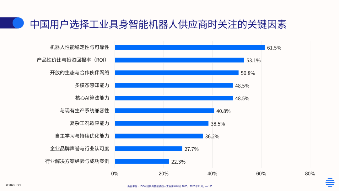物理AI加速工业落地：2025年中国工业具身智能机器人市场达57.4亿元，商业化进程全面提速