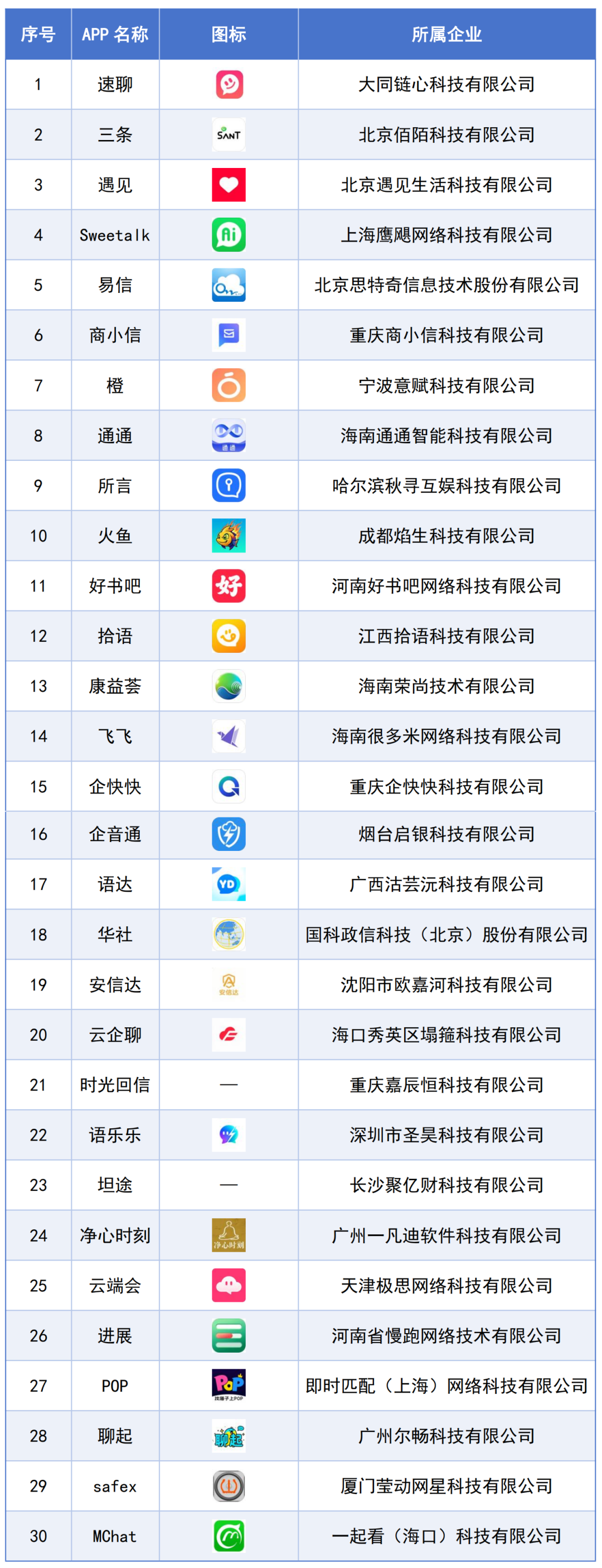 警惕！这些APP涉诈情况突出