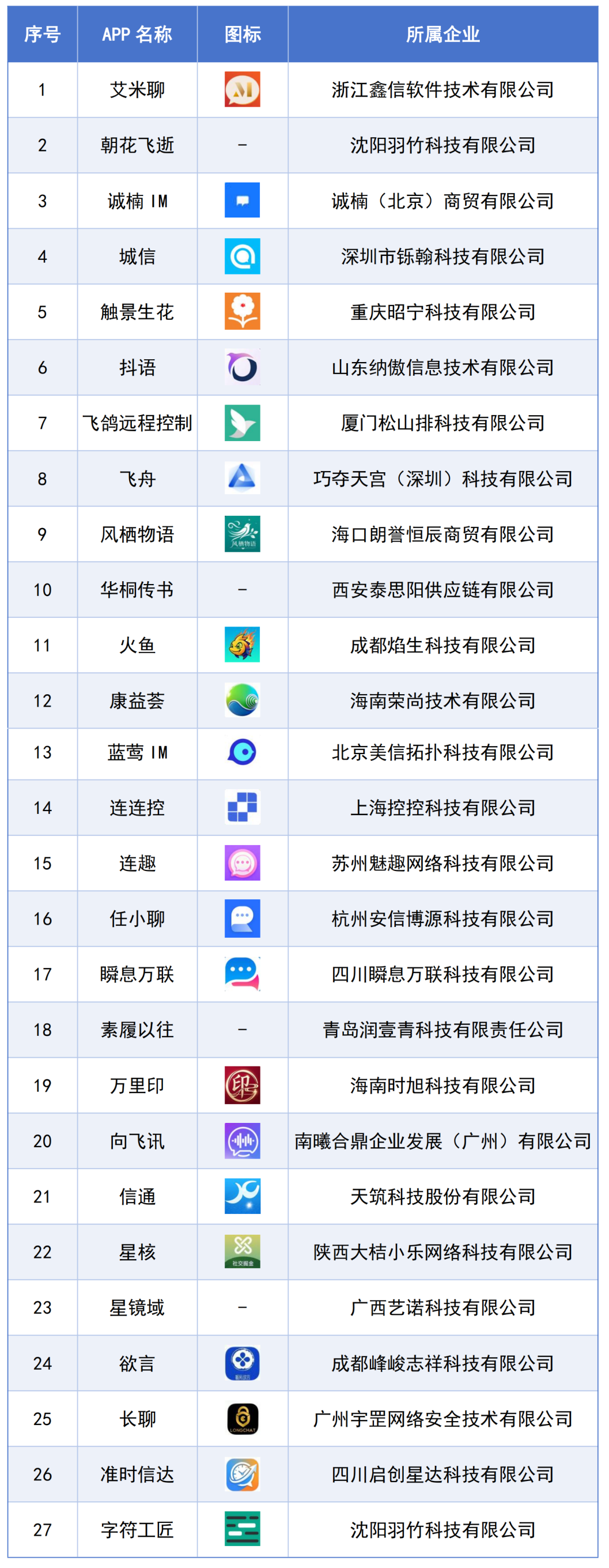 警惕！这些APP涉诈情况突出