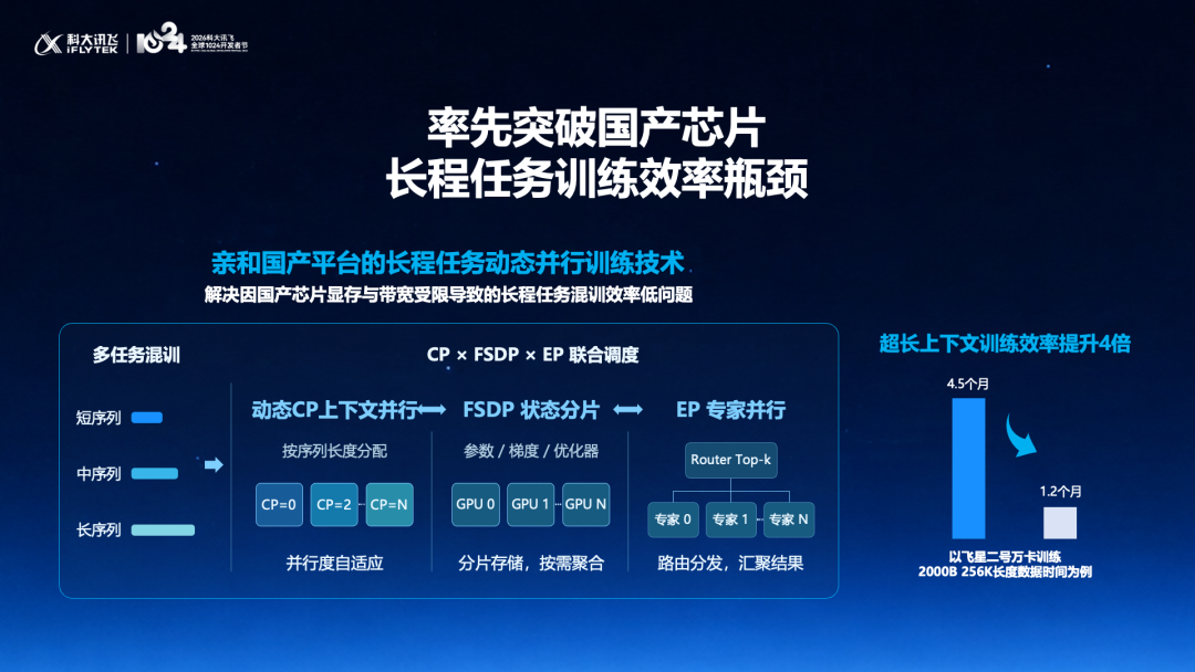 全国产AI再进阶！科大讯飞发布端云一体星火X2.6及系列产品