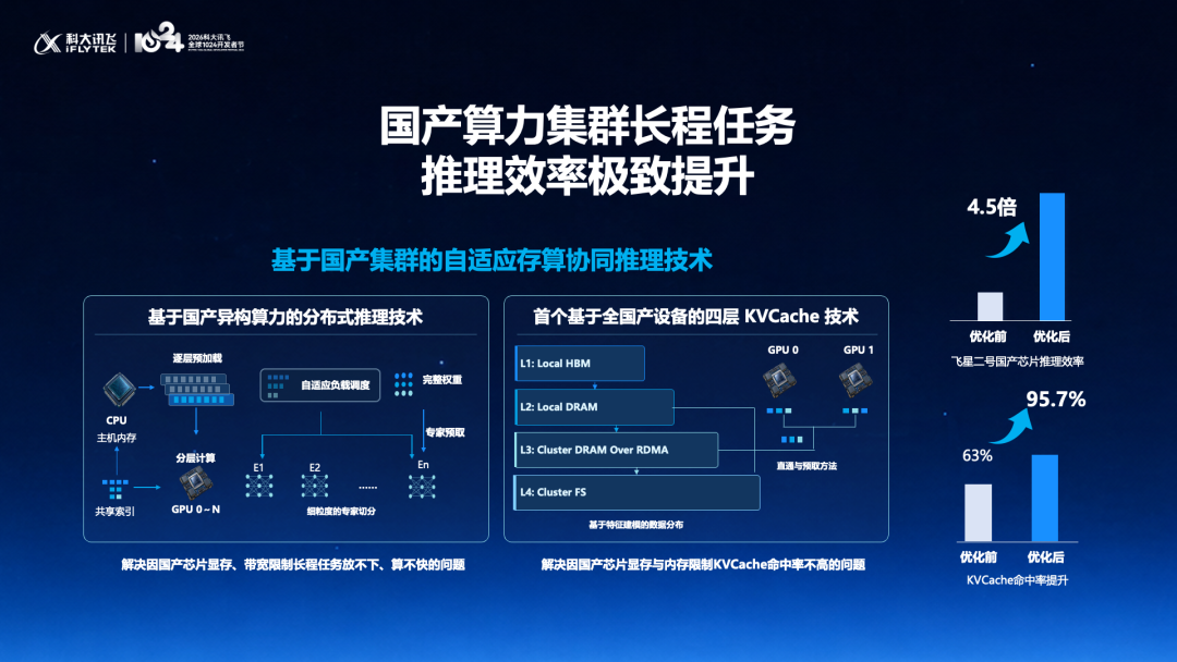 全国产AI再进阶！科大讯飞发布端云一体星火X2.6及系列产品