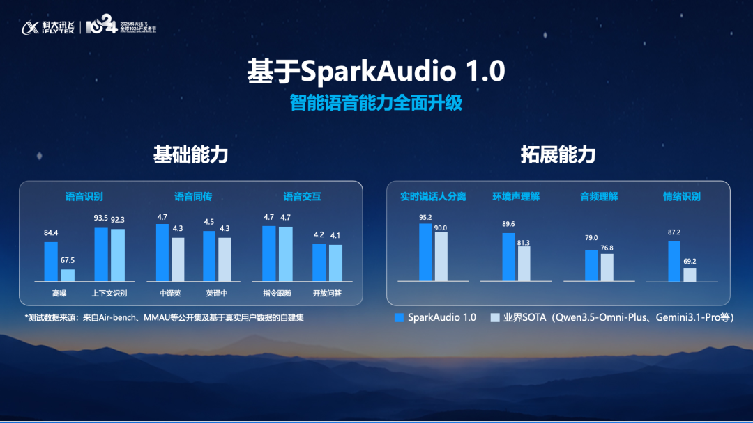 全国产AI再进阶！科大讯飞发布端云一体星火X2.6及系列产品
