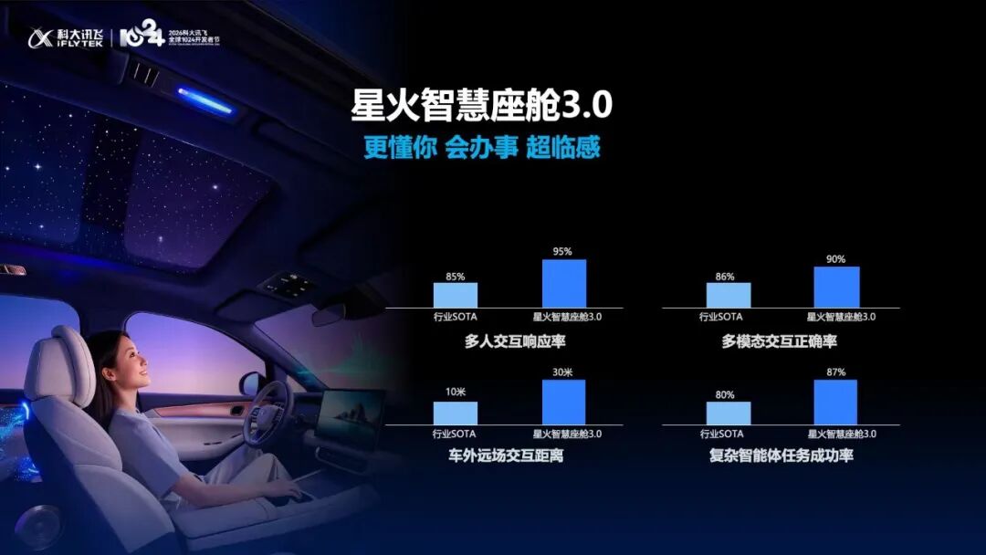 全国产AI再进阶！科大讯飞发布端云一体星火X2.6及系列产品